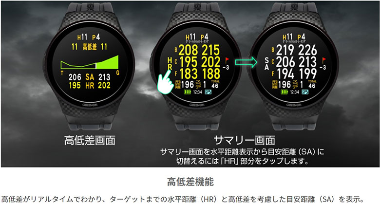 グリーンオン　距離測定器
