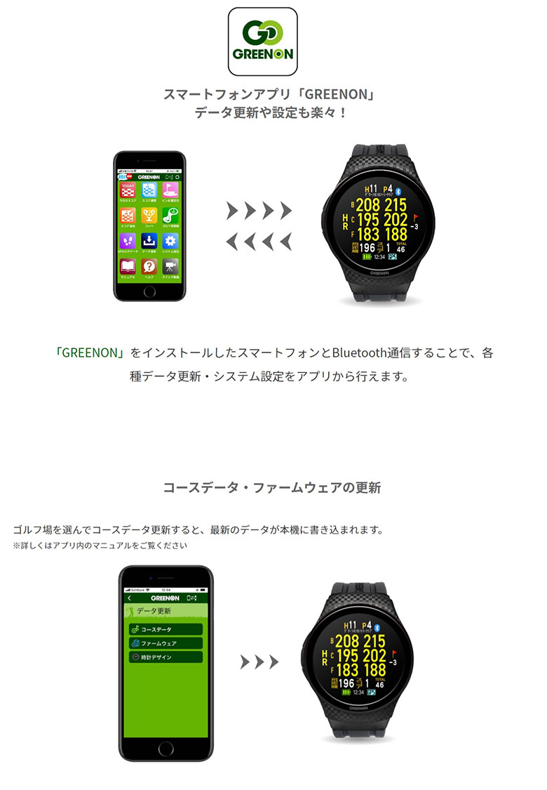 グリーンオン　距離測定器