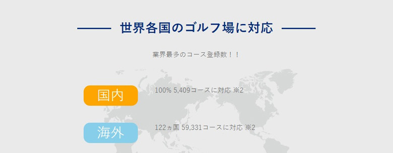 ショットナビ　GPSナビ