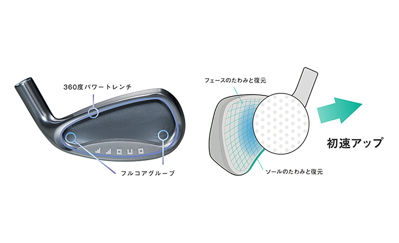 オノフ　アイアン