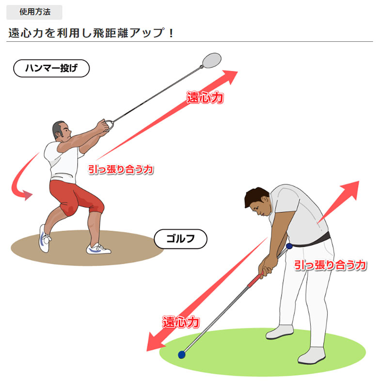 リンクス　スイング練習機