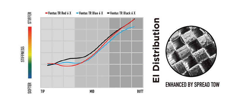 ベンタスTRレッドシャフト