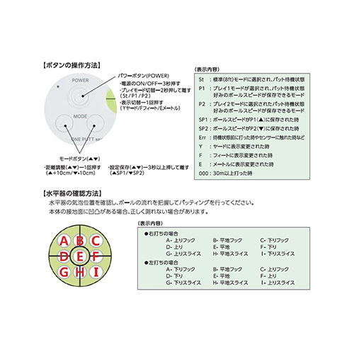 エジソンゴルフ　ワンパットセット