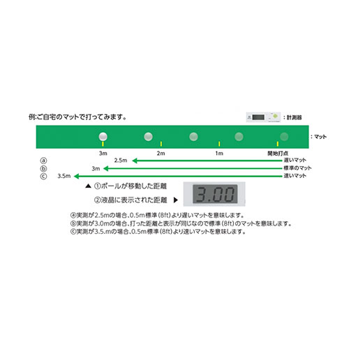 エジソンゴルフ　ワンパットセット