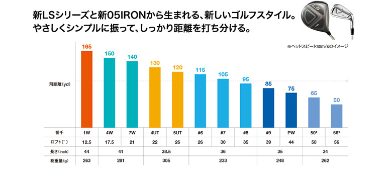プロギア　フェアウェイウッド