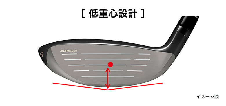 プロギア　ユーティリティー