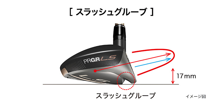 プロギア　ユーティリティー