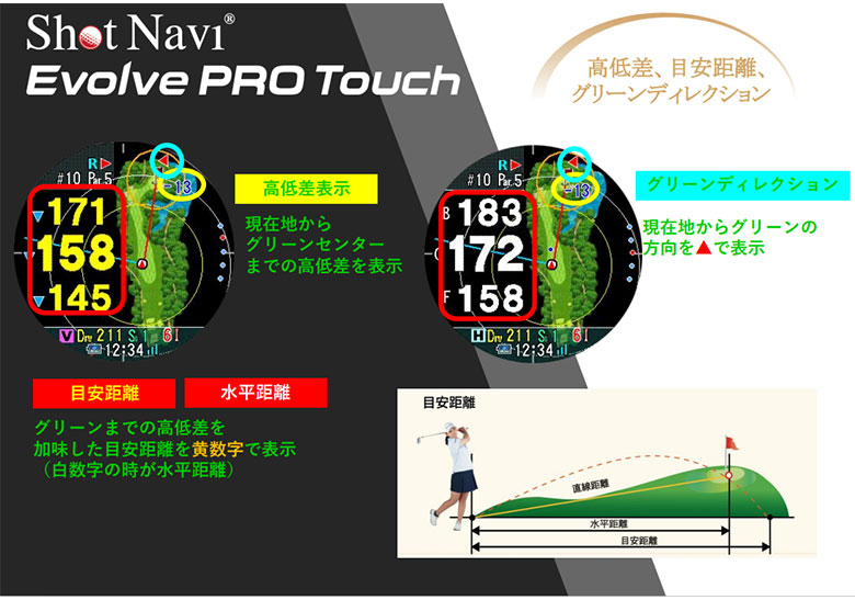 ショットナビ エボルブ プロタッチ