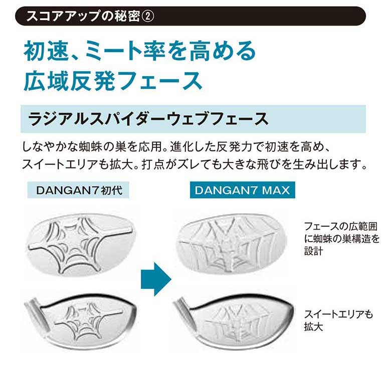 DANGAN7 MAX ドライバー