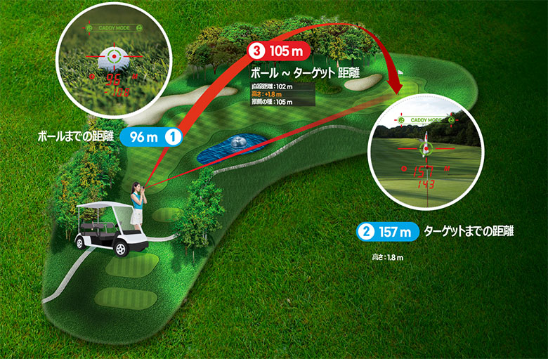 ゴルフゾン　レーザー距離計