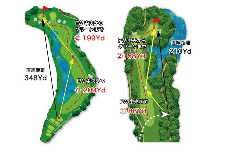 ショットナビ 腕時計型 GPSナビ