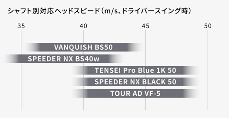 ブリヂストン　ドライバー