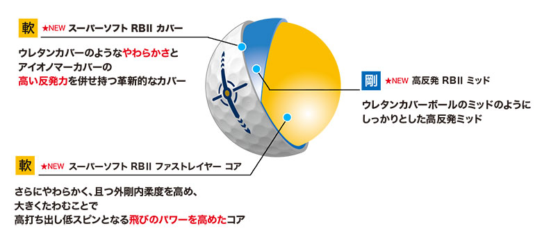 ゼクシオ　ゴルフボール