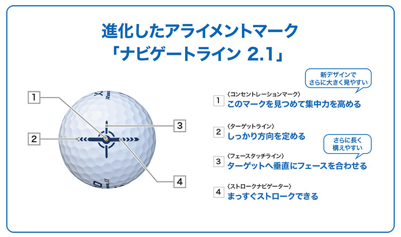 ゼクシオ　ゴルフボール