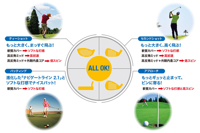 ゼクシオ　ゴルフボール