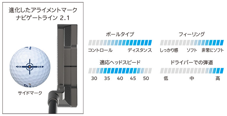 ゼクシオ　ゴルフボール