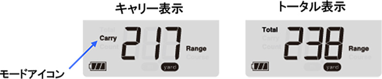 プロギア　マルチスピード測定器