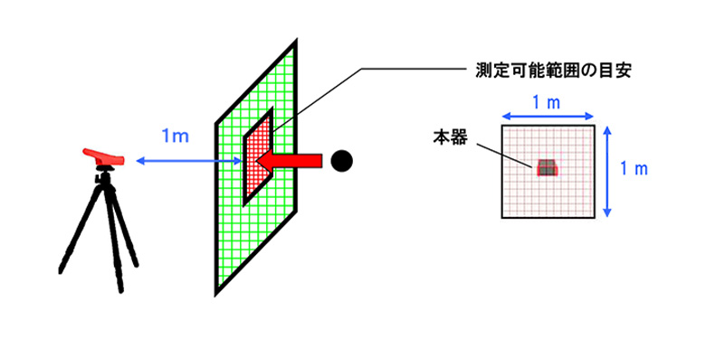 プロギア　マルチスピード測定器