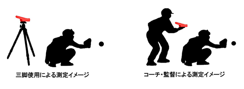 プロギア　マルチスピード測定器