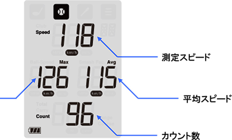 プロギア　マルチスピード測定器