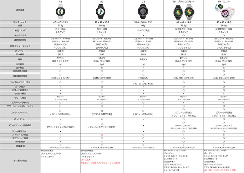 ボイスキャディ ゴルフ GPSナビ