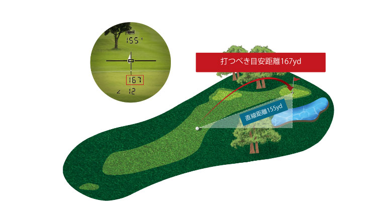 ショットナビ レーザー距離計