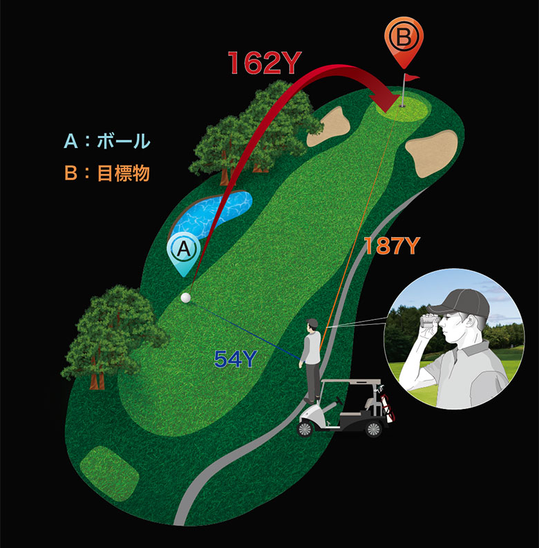 ショットナビ レーザー距離計