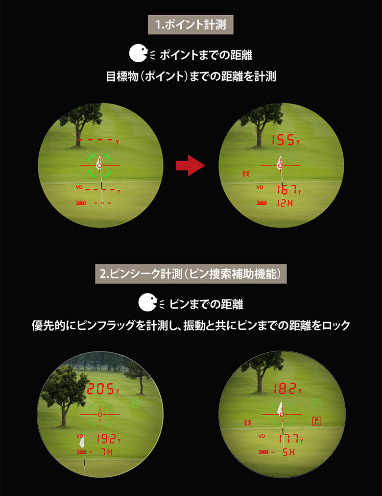 ショットナビ レーザー距離計