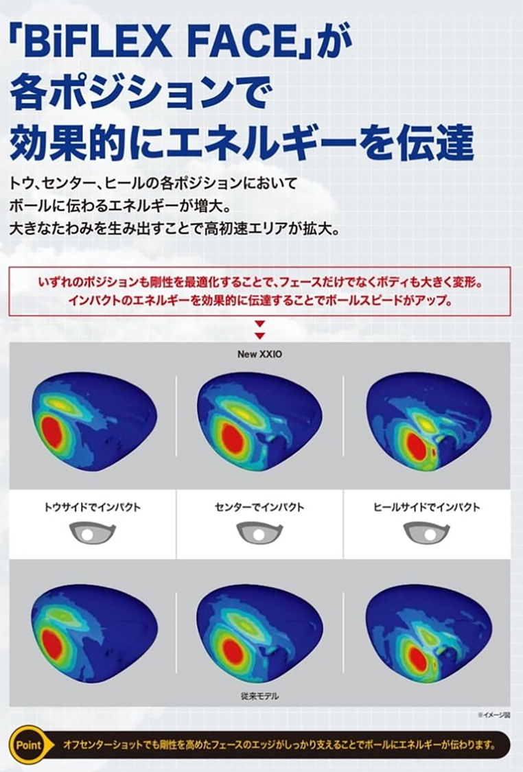 ゼクシオ13　ドライバー