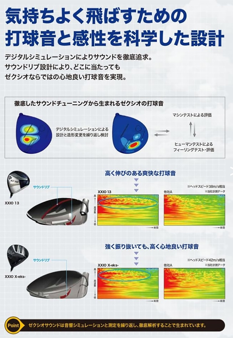 ゼクシオ13　ドライバー