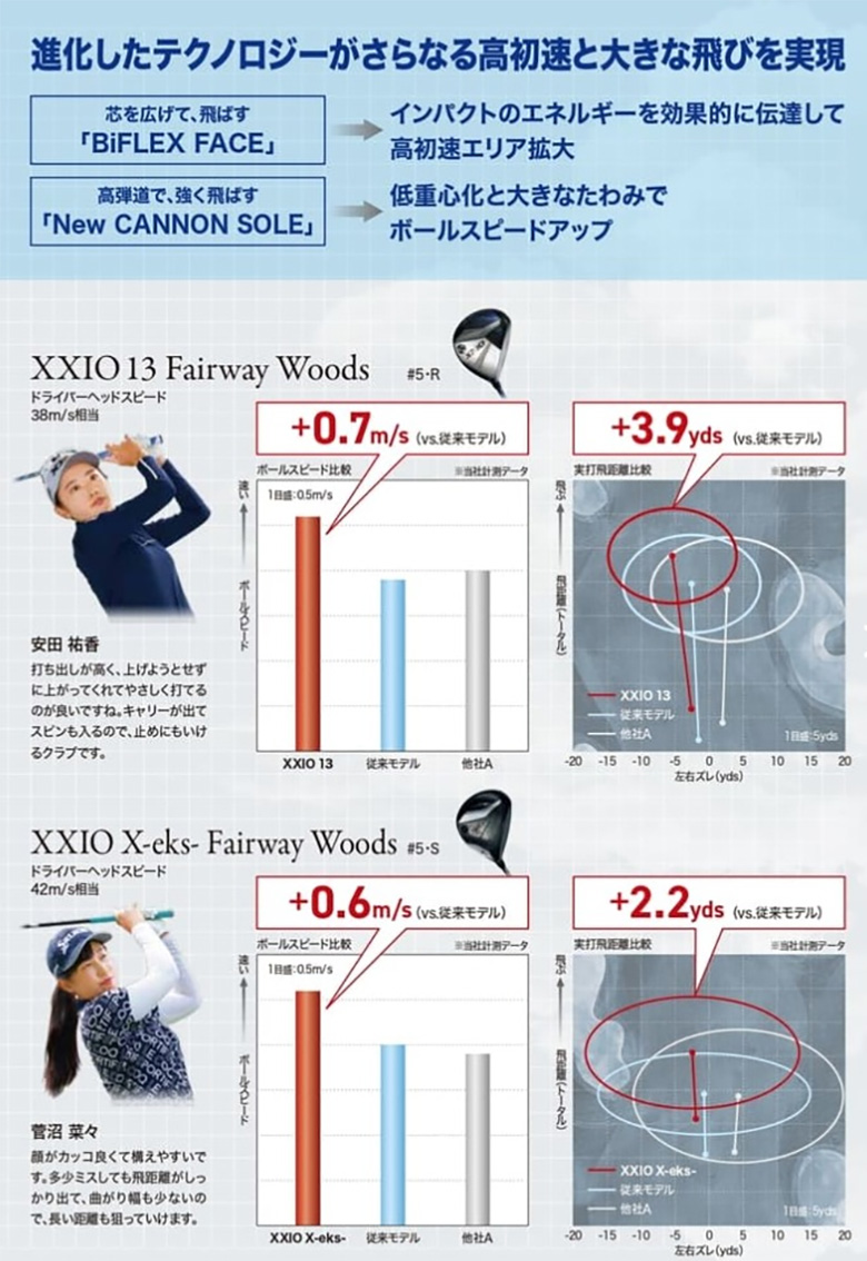 ゼクシオ13　フェアウェイウッド