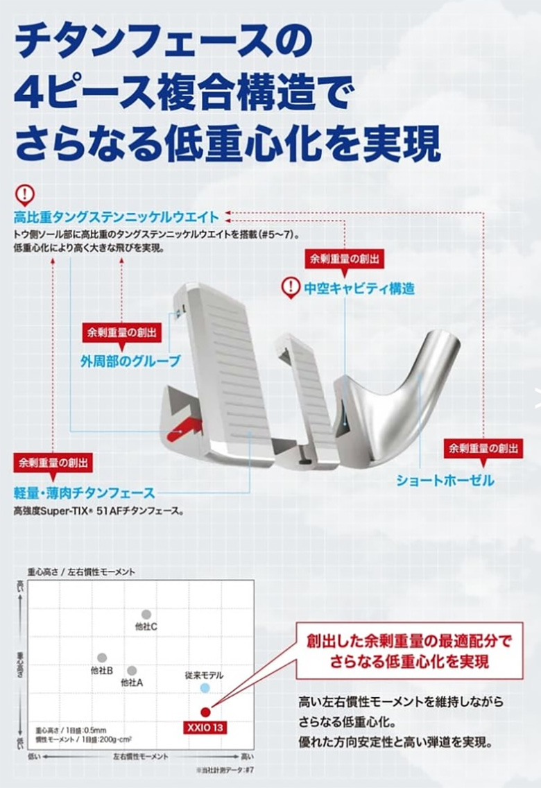 ゼクシオ13　アイアン
