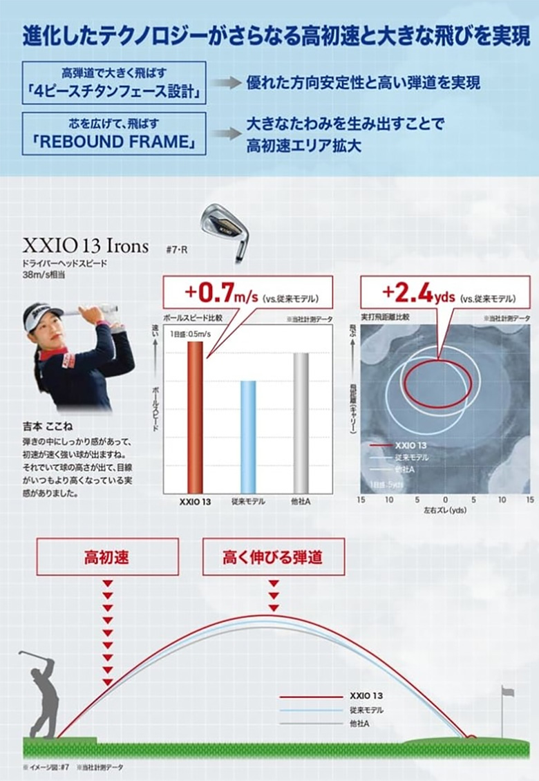 ゼクシオ13　アイアン