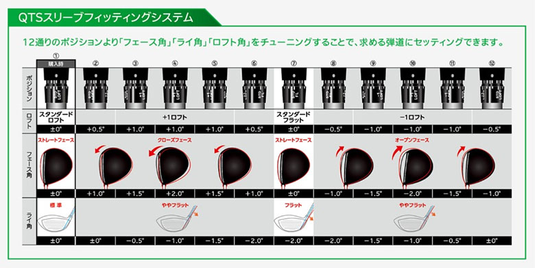 ゼクシオ13　フェアウェイウッド