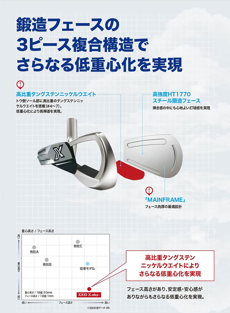 ゼクシオ13　X-eks　アイアン