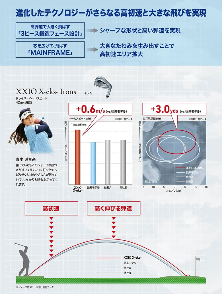 ゼクシオ13　X-eks　アイアン