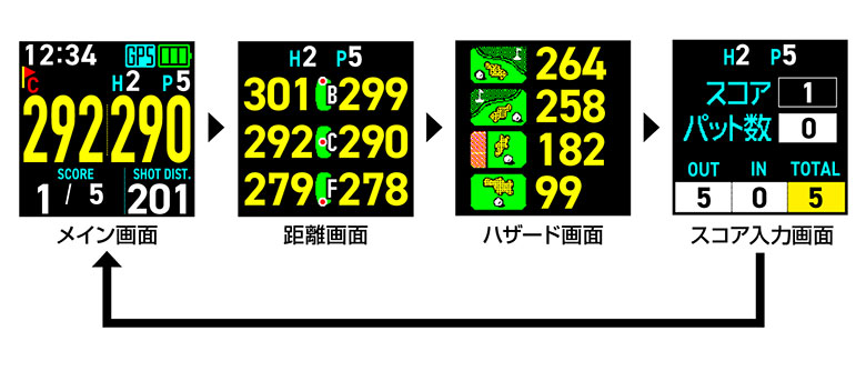 グリーンオン　ゴルフウォッチ