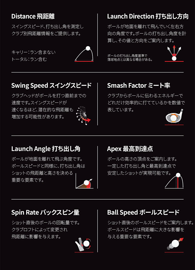 ボイスキャディ 距離測定器