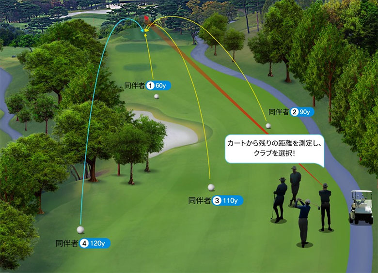 キャスコ ゴルフゴルフ用距離計