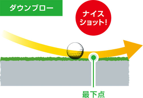 ユピテル スイングトレーナー