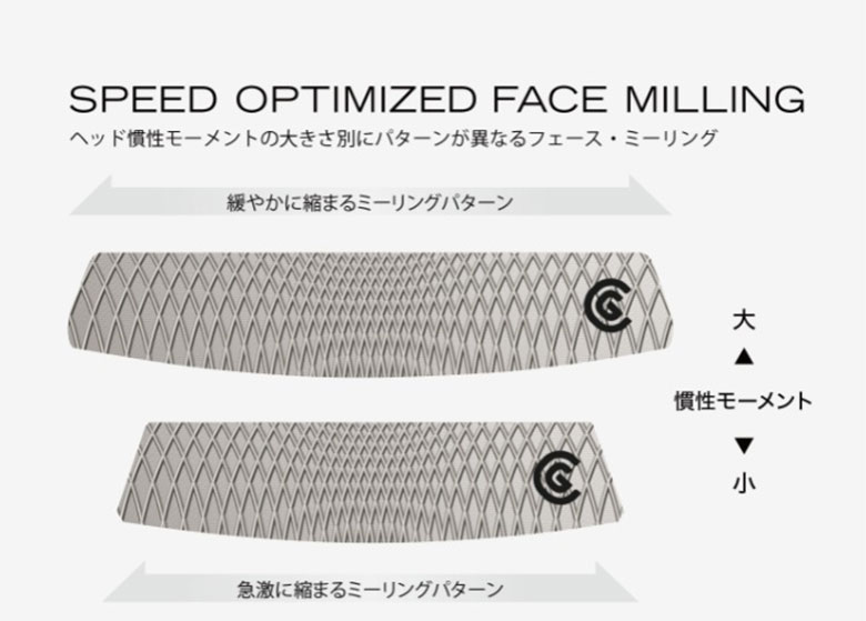 クリーブランド ゴルフ パター