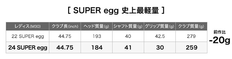 プロギア　ドライバー