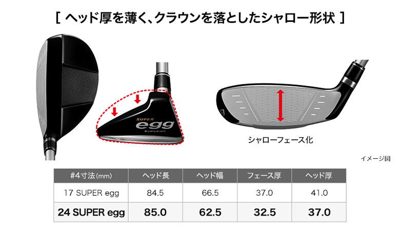 プロギア　ユーティリティー