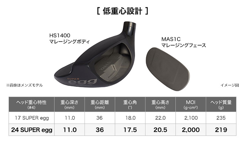 プロギア　ユーティリティー