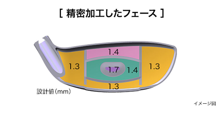 プロギア　ユーティリティー