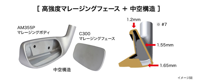 プロギア　アイアン