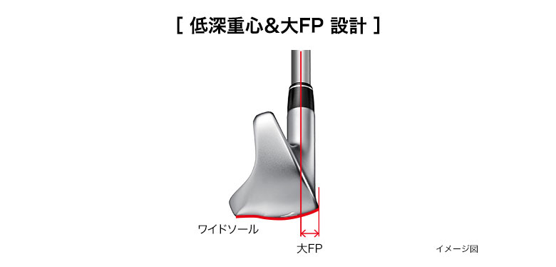 プロギア　アイアン