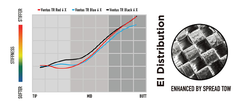 ベンタスTRブラックシャフト
