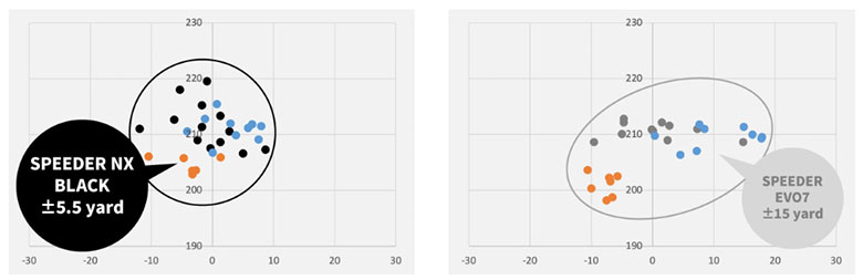 スピーダーNXブラックシャフト