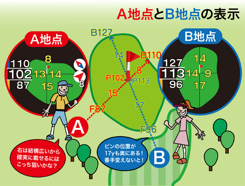 イーグルビジョン GPSナビ